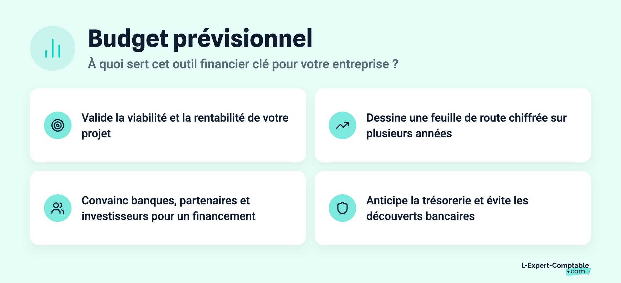 Budget prévisionnel